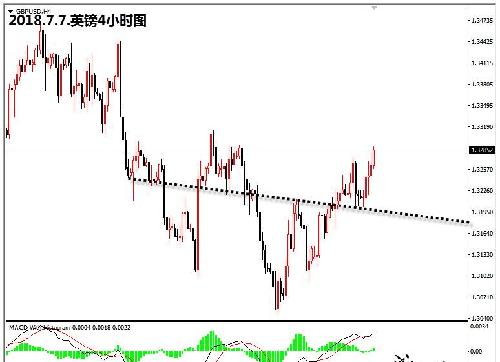 貿(mào)易擔(dān)憂(yōu)情緒緩解，黃金大宗商品迎來(lái)反彈時(shí)機(jī)