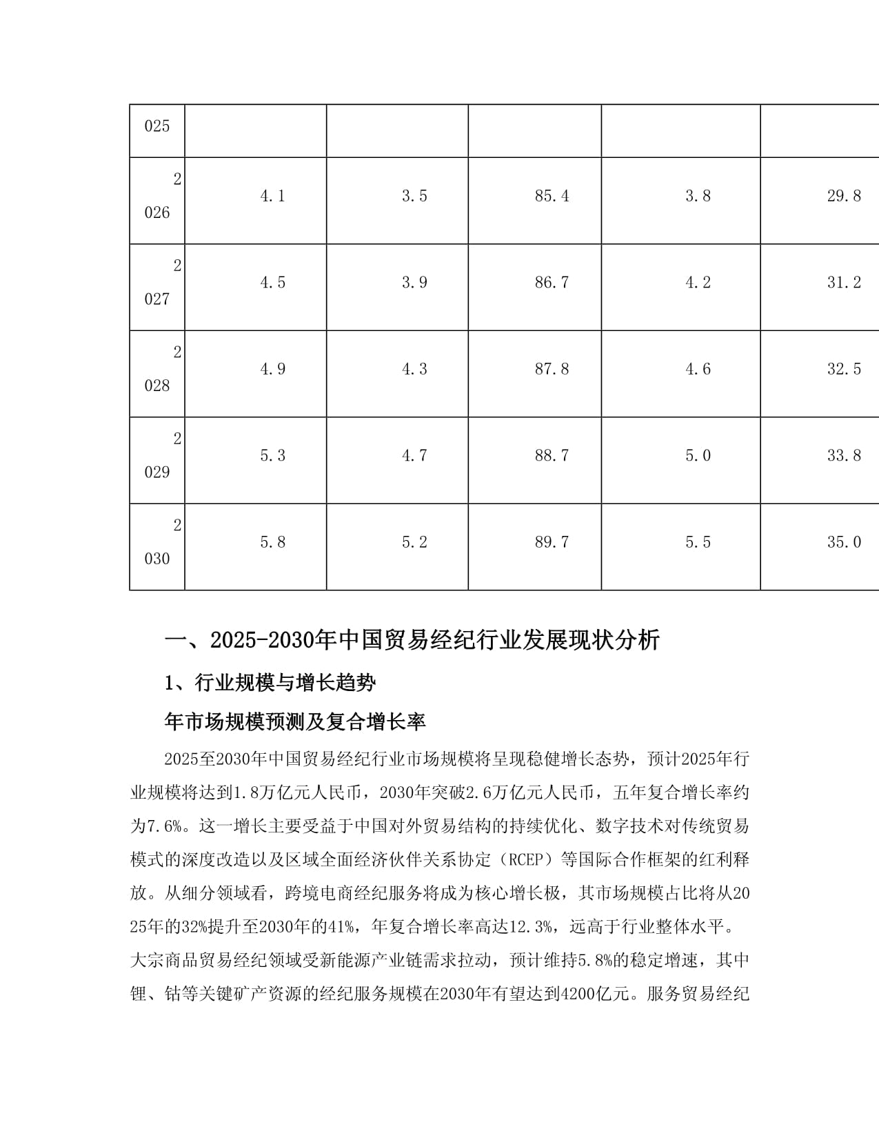 2025至2030年中國貿(mào)易經(jīng)紀(jì)行業(yè)發(fā)展分析、產(chǎn)業(yè)運(yùn)行態(tài)勢及投資規(guī)劃深度研究報(bào)告